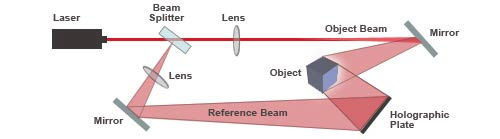 Lantor 3D Lenticular Glossary - Hologram Diagram Glossary Entry Image
